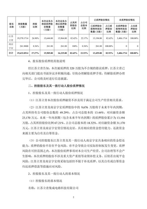 重庆科技学院学报：股权质押融资引发大股东易主危机探讨？
