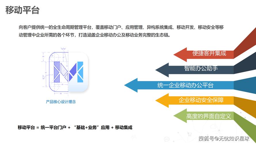 移动电子商务平台选择_移动电商商务模式有哪些内容_移动商务应用价值