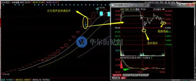 龙头股低吸_如何知道是龙头股_主升阶段分时低吸