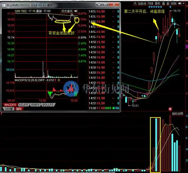 如何知道是龙头股_龙头股低吸_主升阶段分时低吸