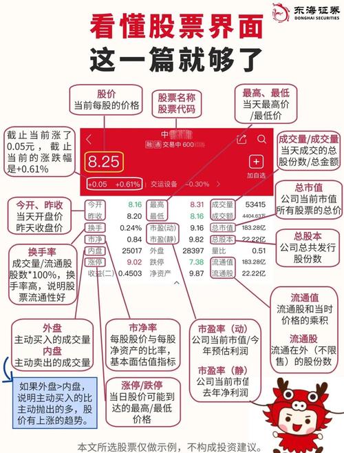 股市波动加大，配资炒股兴起！开户及平台选择全解析？