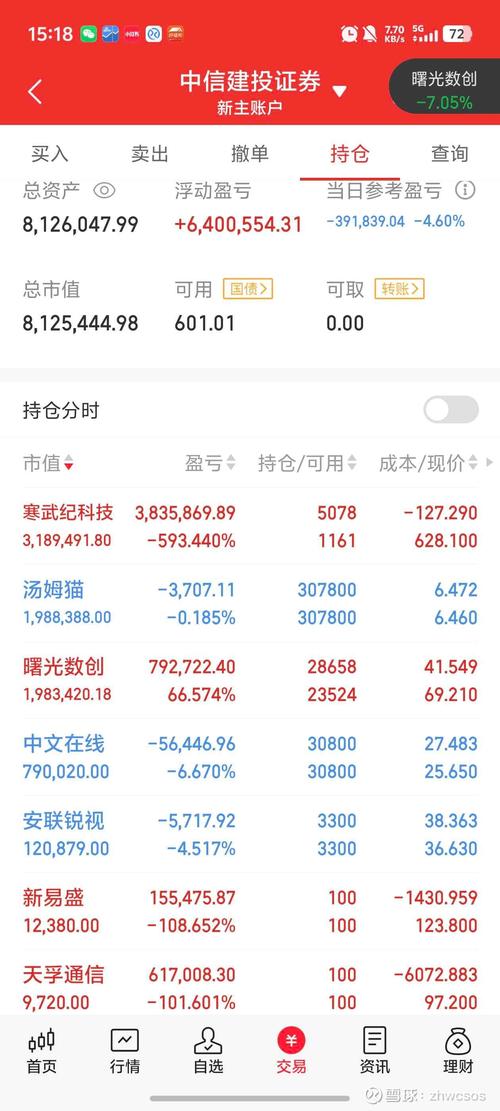 中国最好的股票配资平台_配资炒股开户平台选择 资金安全 杠杆比例