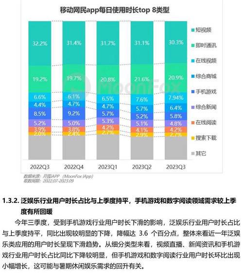 移动电商商务模式有哪些内容_移动网民APP使用时长占比变化_短视频APP使用时长占比提升