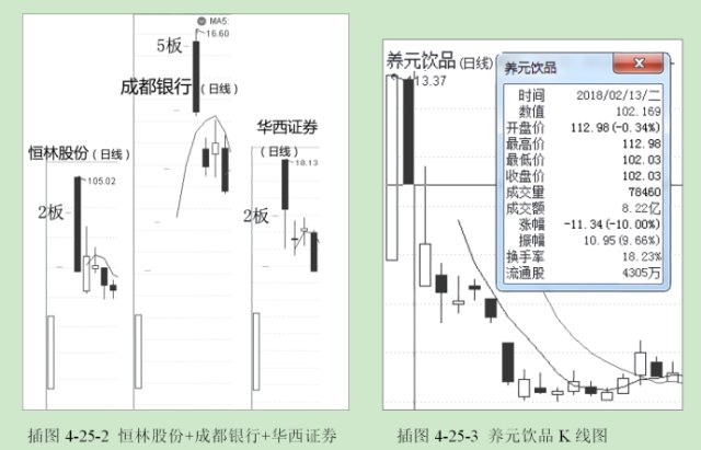 暴风科技中签率_科创板定价机制_A股发行价历史