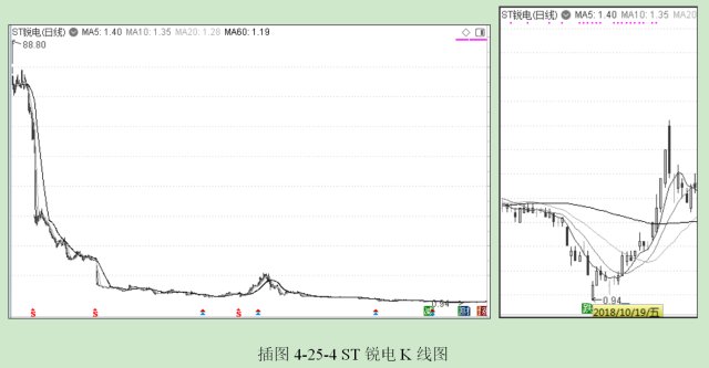 A股发行价历史_暴风科技中签率_科创板定价机制