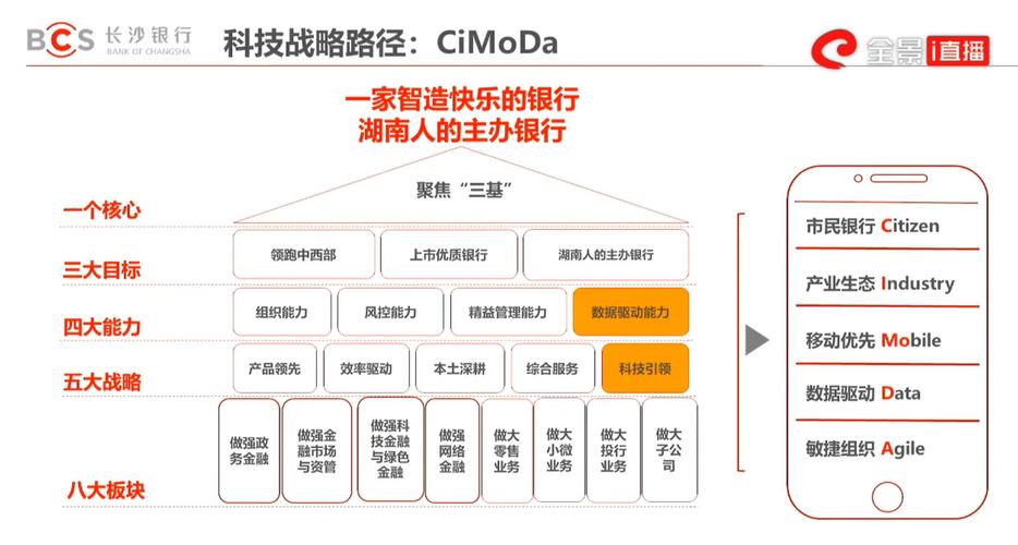 长沙银行芙蓉卡有啥用_长沙银行品牌家族矩阵_长沙银行品牌战略