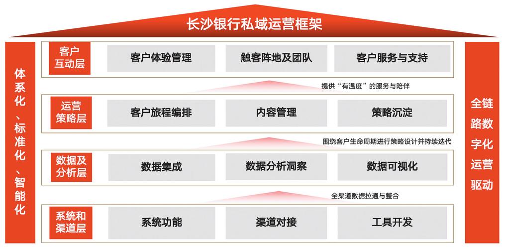 长沙银行品牌战略_长沙银行芙蓉卡有啥用_长沙银行品牌家族矩阵