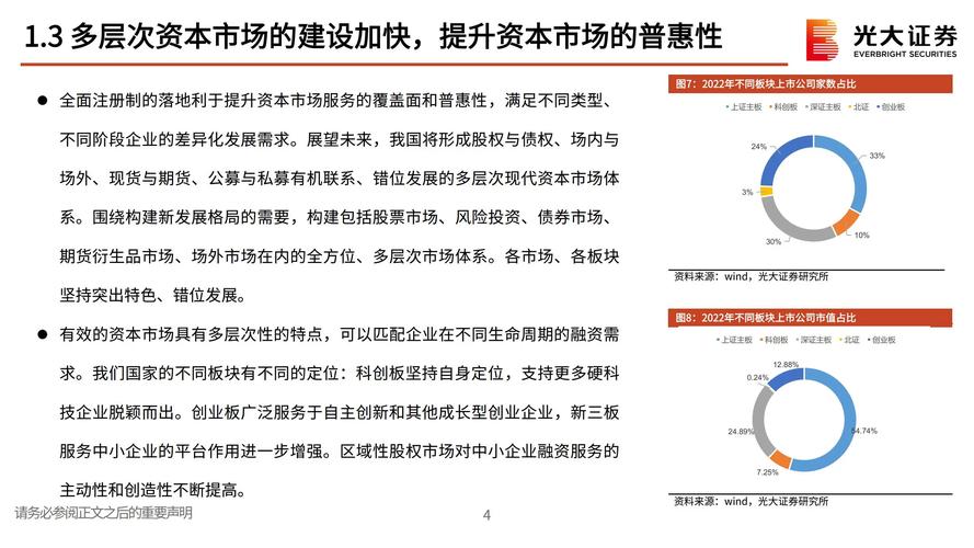 创业板改革正式出炉！注册制试点规则公开征求意见，影响几何？
