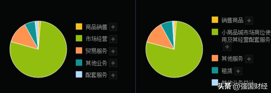 小商品城合理市值_义乌小商品城股票_小商品城十年股价翻倍