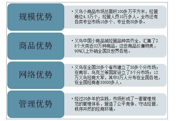 义乌国际商贸城业务模式_小商品城合理市值_小商品城分析