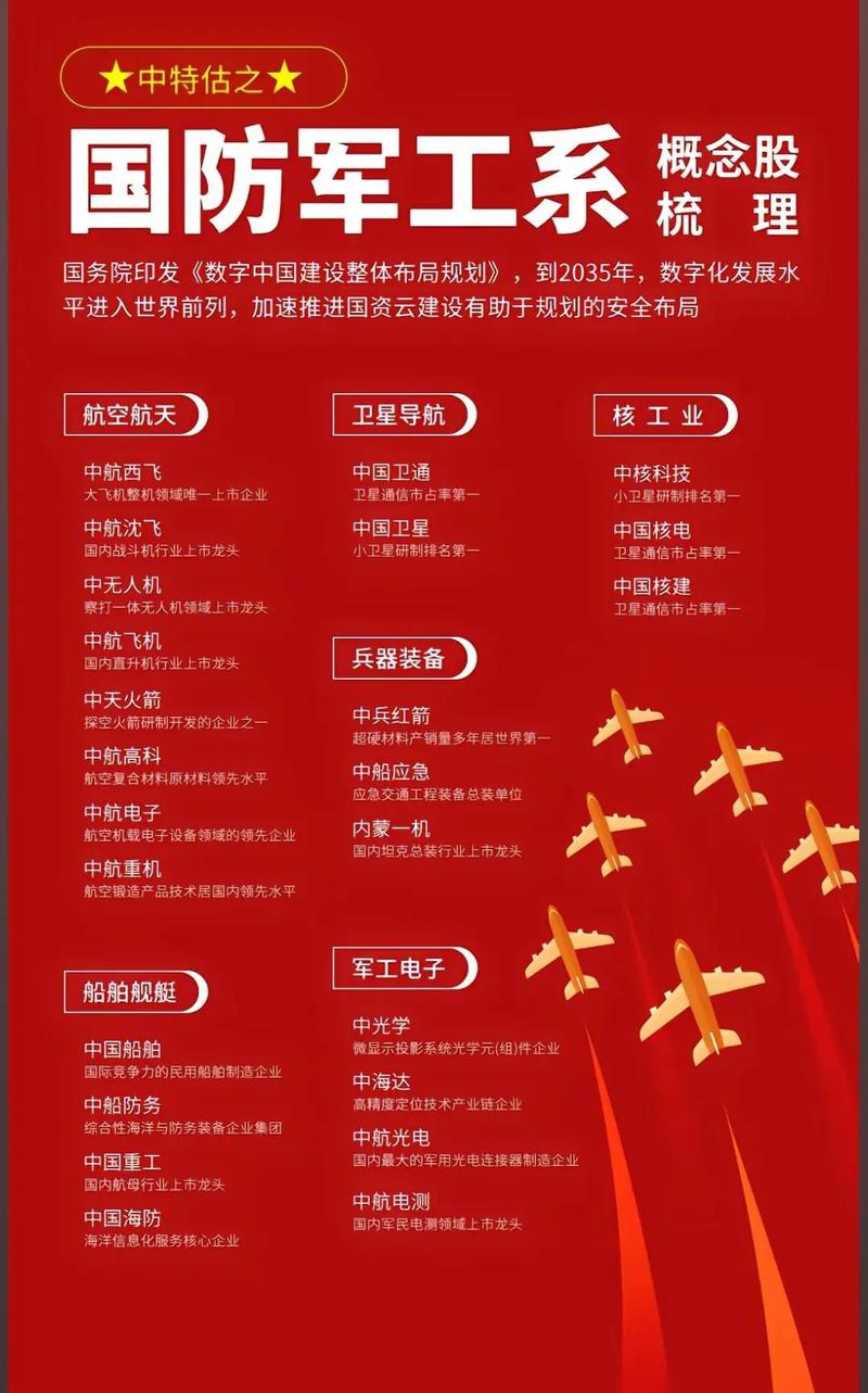 5月12日A股国防军工高开高走，军工行情将再次到来？