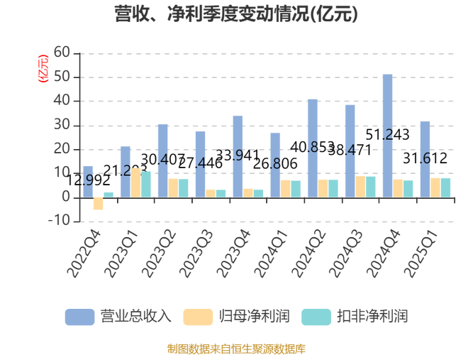 小商品城经营业绩分析_小商品城2025年中报_小商品城合理市值