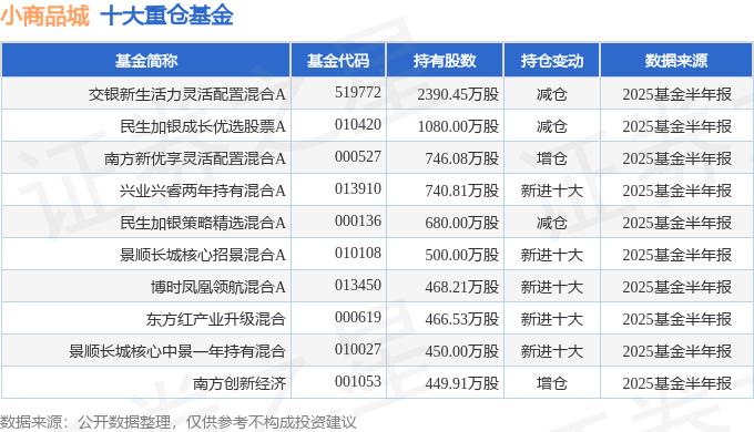小商品城合理市值_小商品城财务指标分析_小商品城2025年中报