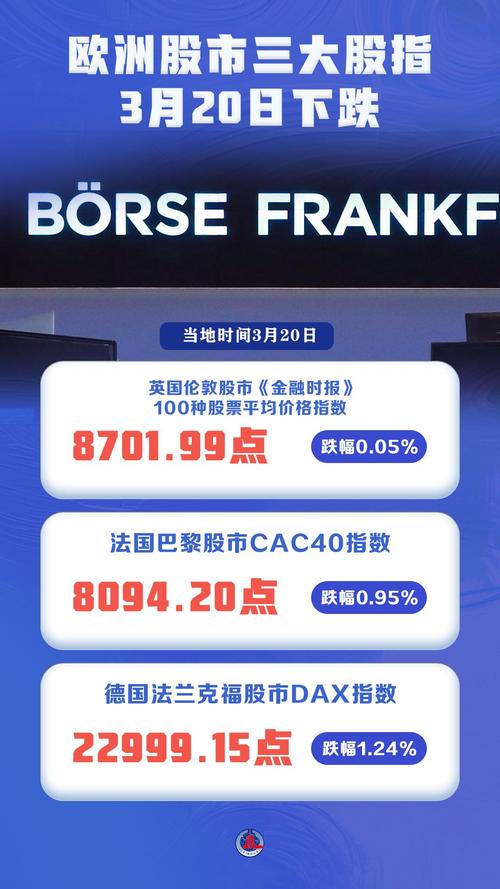 做空风险释放后欧洲主要股市 20 日普遍高开，前一日为何下跌