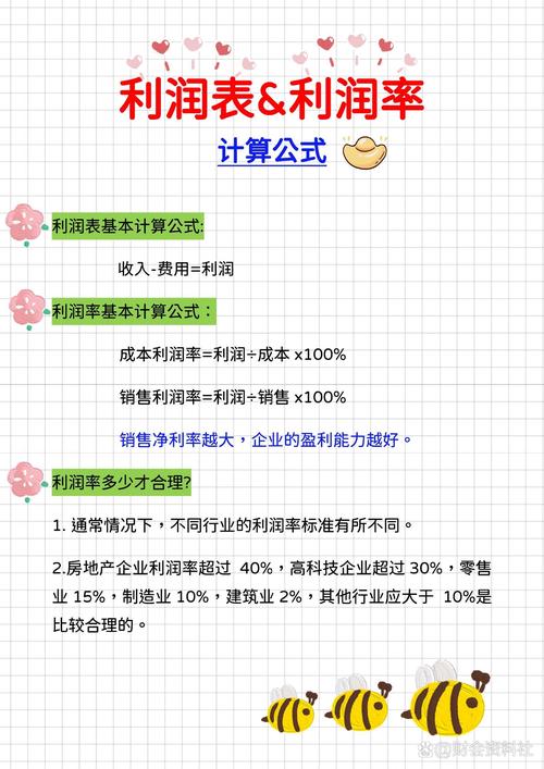 盈利模式由什么因素决定_公司盈利模式有哪些建议_需求 产品 利润率