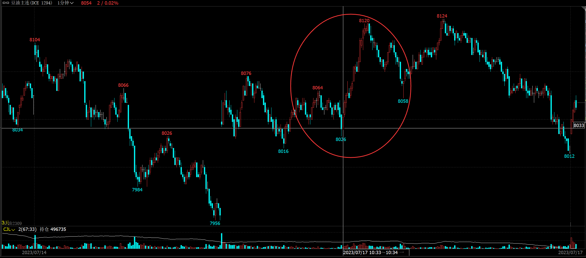 炒单手法分析_期货大赛一念顿悟操作手法_唐小晖炒股大赛交易记录