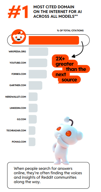 Reddit美股分析_facebook预测股票_Reddit公司财报解读