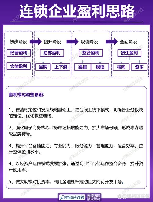 创建赢利模式与制定盈利计划，股市生存之本大揭秘？