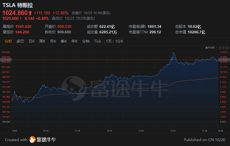 facebook预测股票_美联储利率策略_美国加息政策