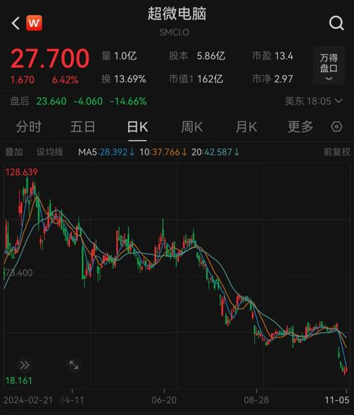 恒生指数走势解读_港股市场分析_内地和香港股票市场信息披露管理体制比较研究