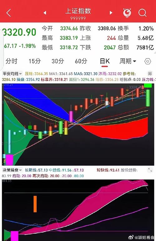 上市公司基本面分析_B股市场行情分析_国有股减持对B股影响