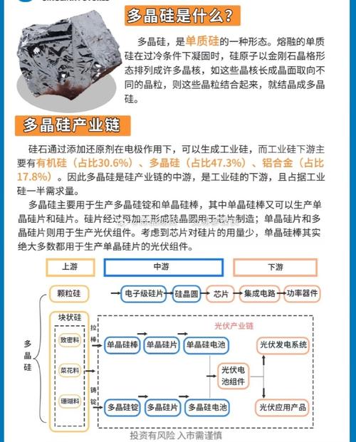 那个期货平台能模拟交易_多晶硅期货模拟交割_多晶硅期货交割流程