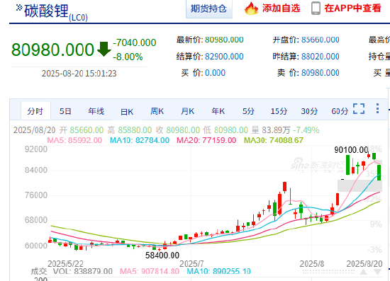 期货投资实时行情分析工具_碳酸锂期货市场波动新浪财经APP_那个期货平台能模拟交易