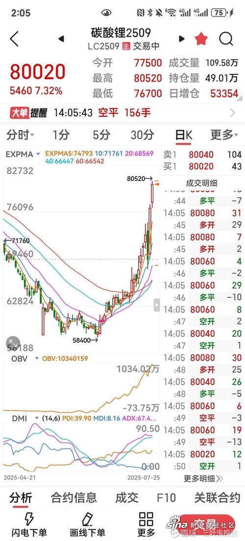 碳酸锂期货市场波动新浪财经APP_那个期货平台能模拟交易_期货投资实时行情分析工具