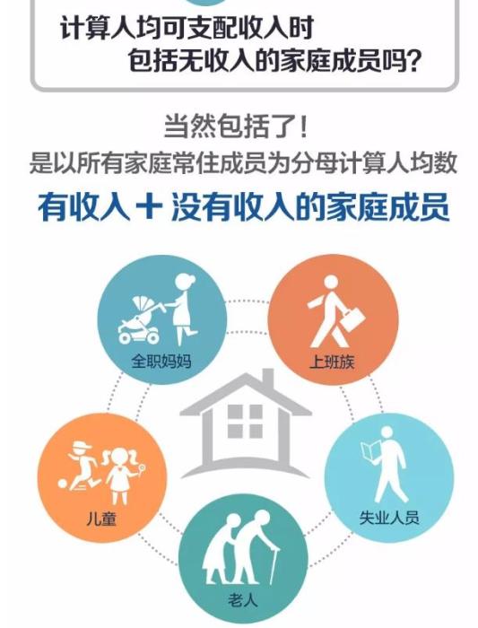 李克强总理披露6亿人收入情况_中国居民可支配收入_6亿人平均月收入1000元左右