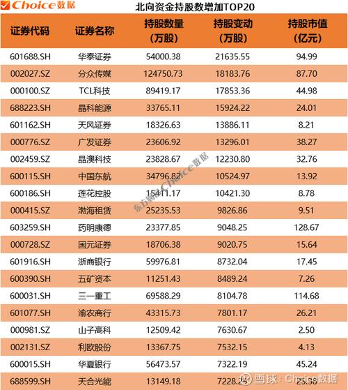 公募基金二季度持股情况_什么股票适合长期持有_社保基金最新持股数据