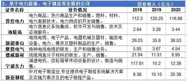 供应链金融上市公司_东莞市供应链金融服务平台_供应链金融业务发展现状