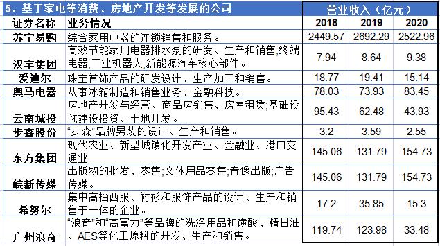 供应链金融上市公司_供应链金融业务发展现状_东莞市供应链金融服务平台