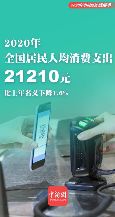 中国居民可支配收入_2020年全国居民人均可支配收入增长情况_2020年城镇农村居民人均可支配收入对比