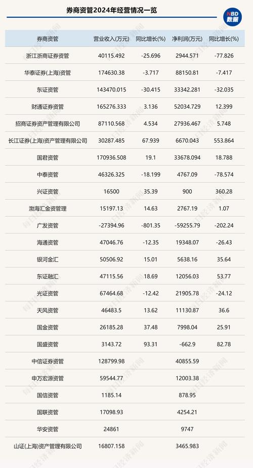 券商资产管理规模增长_中小券商受托资金增长_券商资管大集合2025年