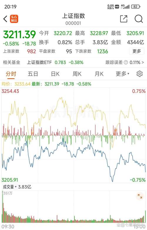 建业股份龙虎榜交易信息_股票拉涨停要多少钱_建业股份603948涨停分析