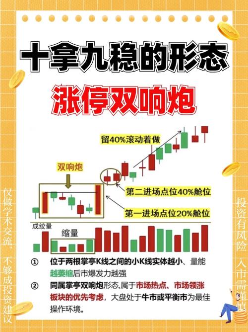 涨停价对投资决策的影响_股票涨停价计算方法_股票拉涨停要多少钱