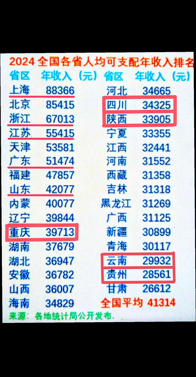 中国居民可支配收入_全国居民人均可支配收入排名_上海北京人均可支配收入