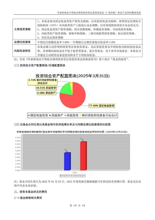 固定收益类资产投资策略_分析股票的方法_稳健资产配置策略