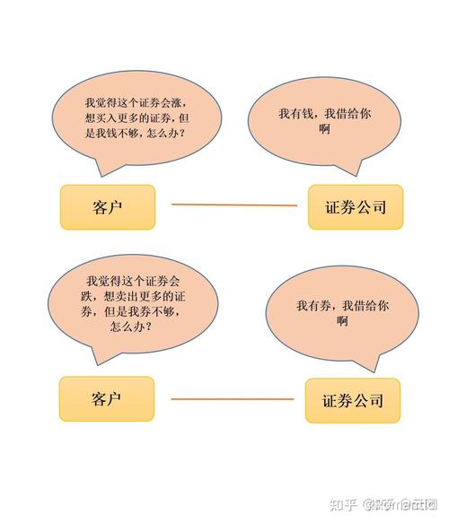 个人如何进行融资融券？开户流程及条件你知道吗？