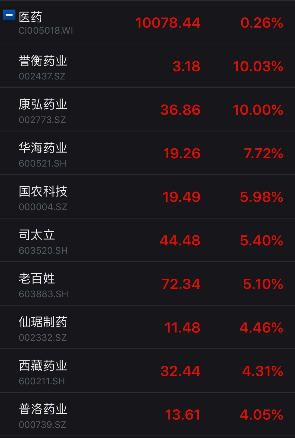 中国医保药品谈判_新增谈判药品数量创历史新高_抗癌药物概念股