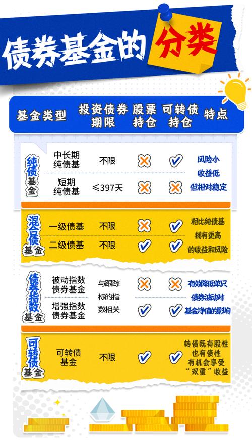 债券市场调整如何配置_债券流动性风险是指_债券型基金负收益
