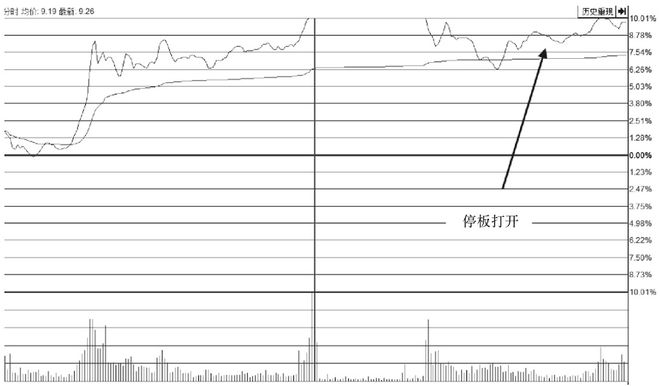 看盘技巧_尾盘跳水分析_股票收盘卖的多是不是第二天会跌