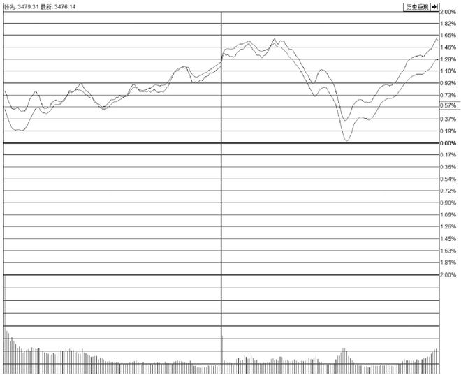 看盘技巧_尾盘跳水分析_股票收盘卖的多是不是第二天会跌
