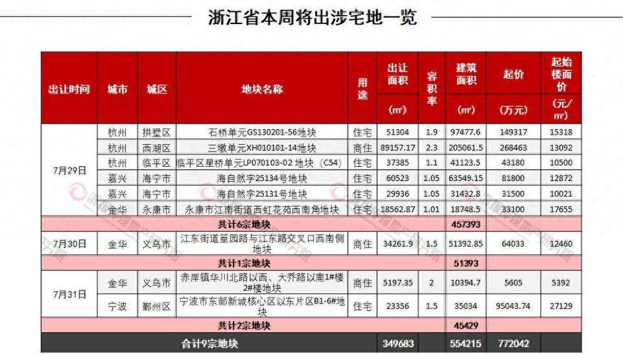 深圳市第二批次住宅用地出让公告_深圳最新公告基准地价_宝安区松岗街道高价地块出让信息