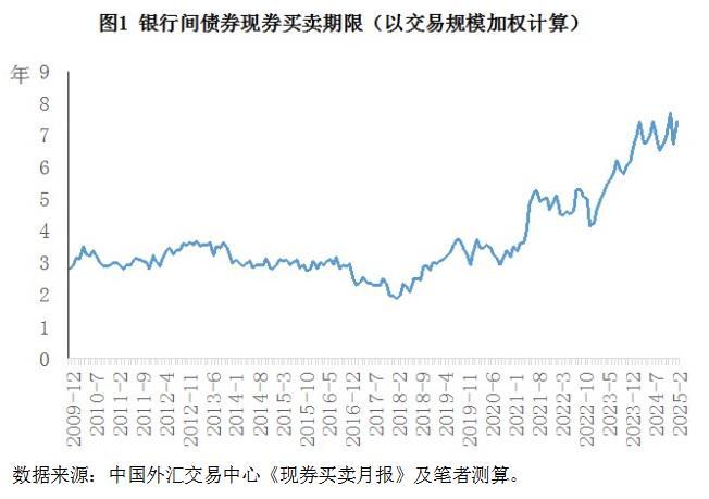 债券流动性风险是指_中国债券交易多级网络结构 风险传导 流动性