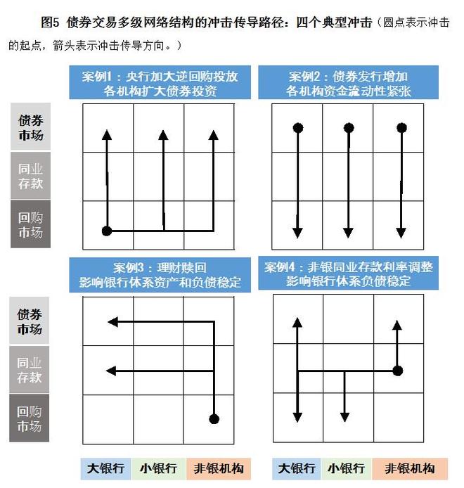 债券流动性风险是指_中国债券交易多级网络结构 风险传导 流动性
