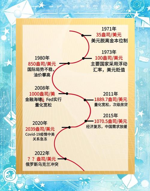 股市趋势分析经典_股票市场技术分析 pdf_技术分析圣经