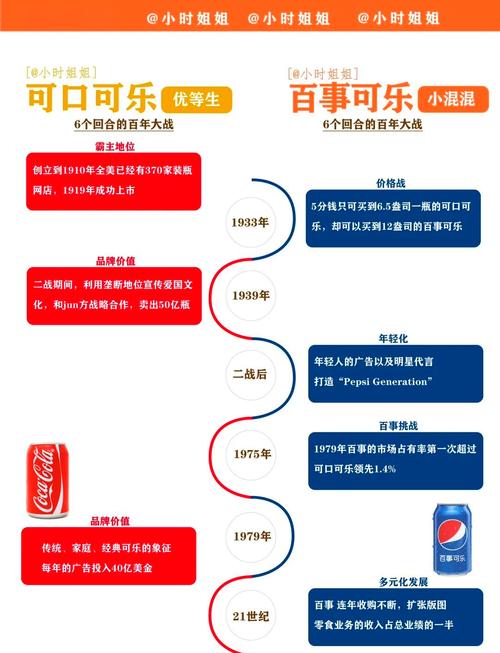 可口可乐公司与百事可乐公司：汽水界的两大巨头？你了解多少