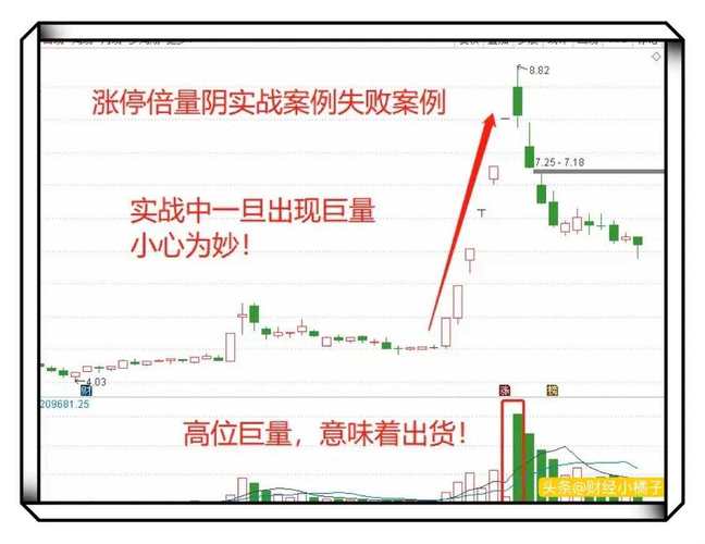 涨停第二天K线主力出货_股票收盘卖的多是不是第二天会跌_高位涨停出货识别