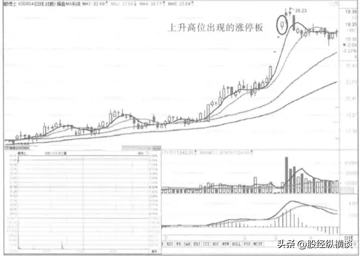 股票收盘卖的多是不是第二天会跌_涨停第二天K线主力出货_高位涨停出货识别